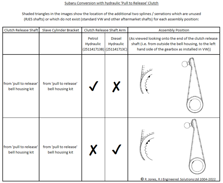 Clutch release arm position on our clutch release shafts R J Engineered Solutions